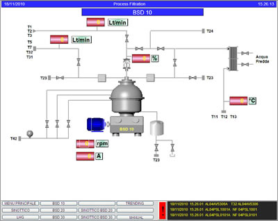 Supervisory Control and Data Acquisition Plant production and processing Blood Products|Chemical Industry