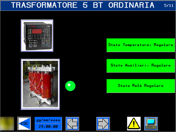 RS Substation Monitor